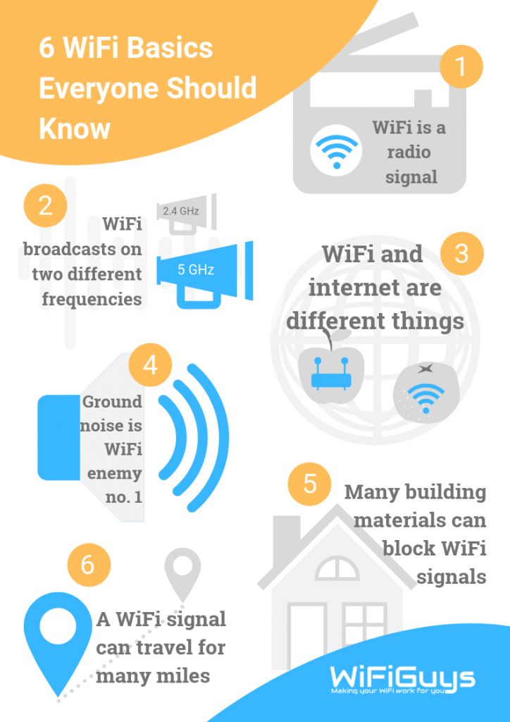 Wi-Fi Dead Zone Solutions & Tips | Suburban Technology